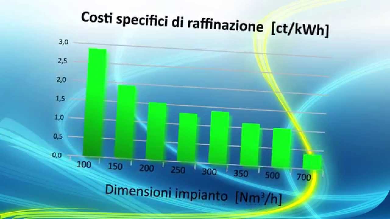 Werbefilm f&uuml;r HIMMEL Gastechnik und Gasaufbereitung (ohne Ton) ITA
