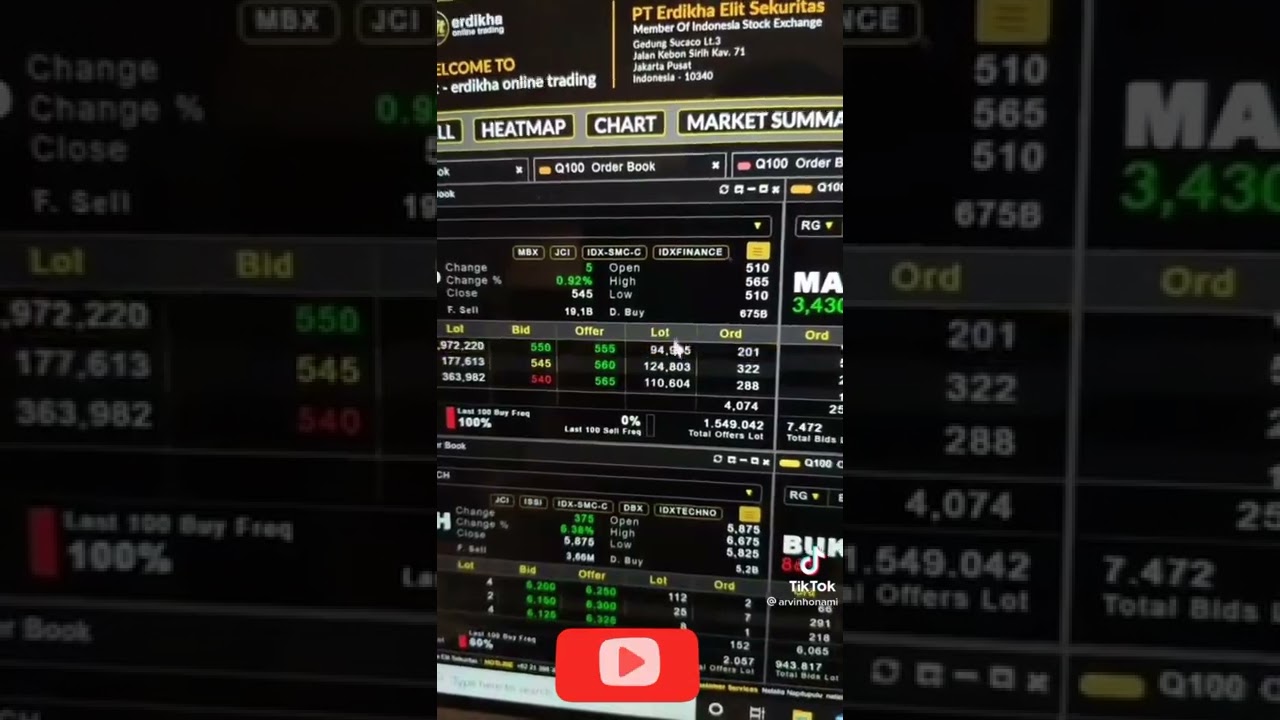 cara benar trending saham biar CUAN nonton ini dulu
