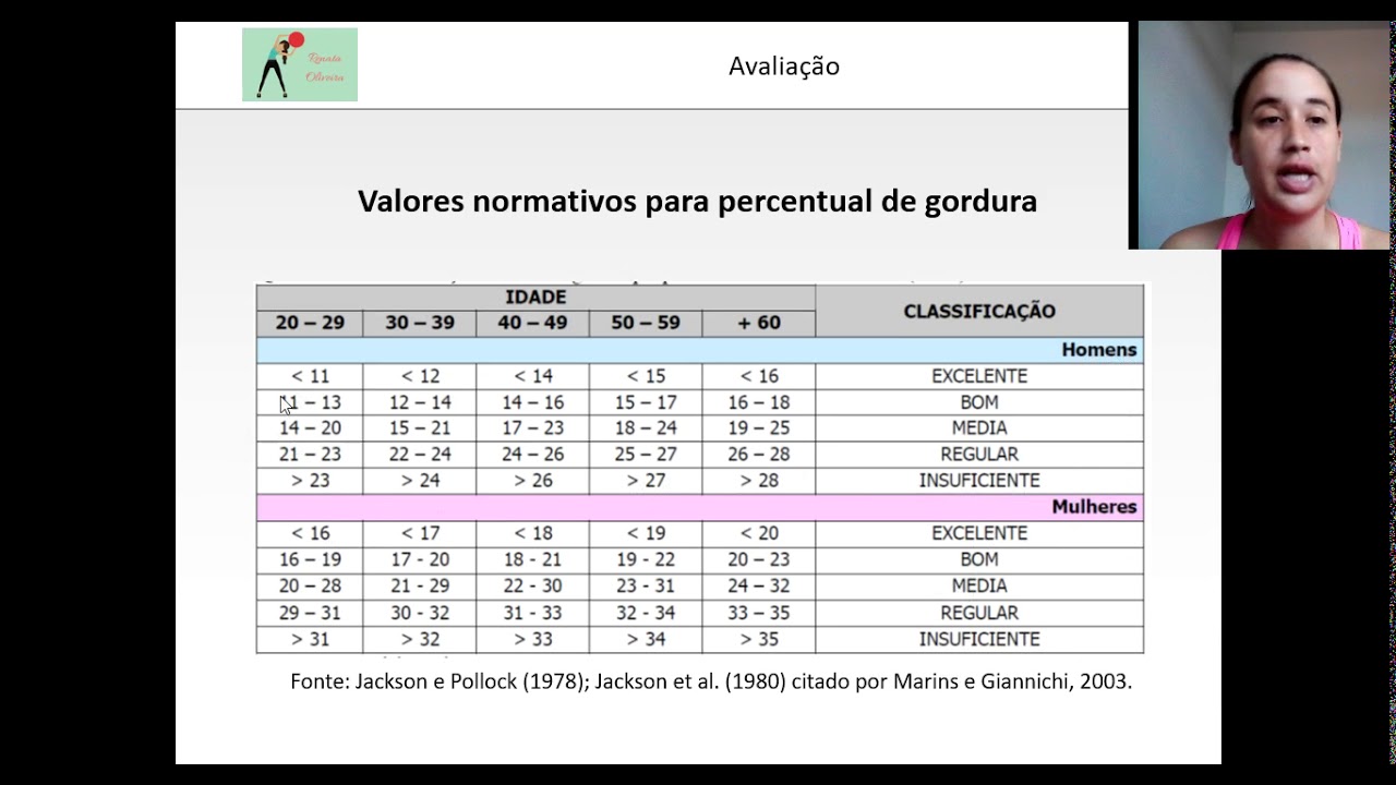 Equações utilizadas na determinação da gordura corporal
