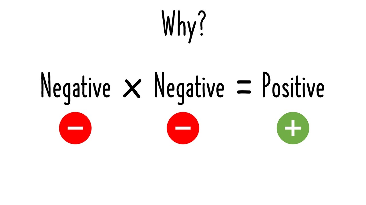 The Mathematical Reasons Why Negative Times Negative Equal To Positive