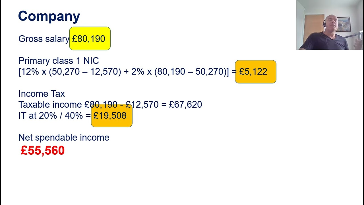 Profit extraction