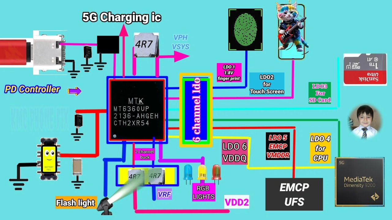 5G phone charging Explain ||Mt6360up||5G charging working Principal ||charging solution