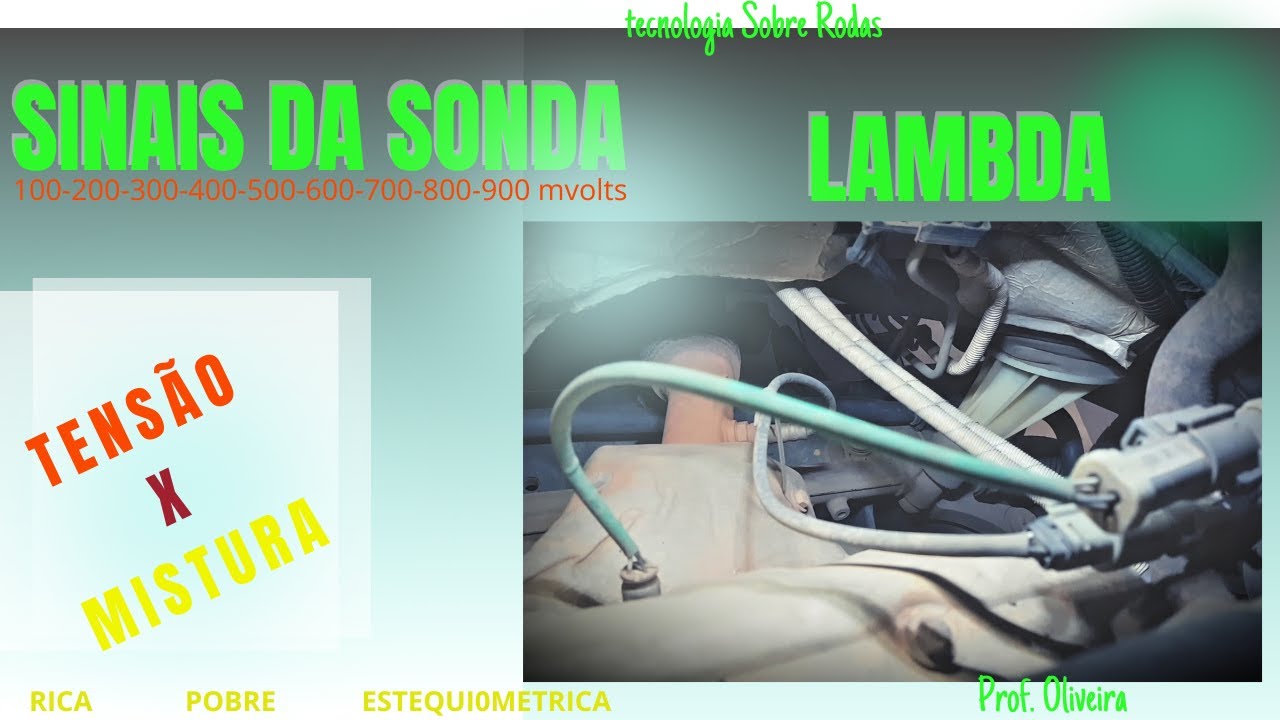 Sinais da Sonda Lambda
