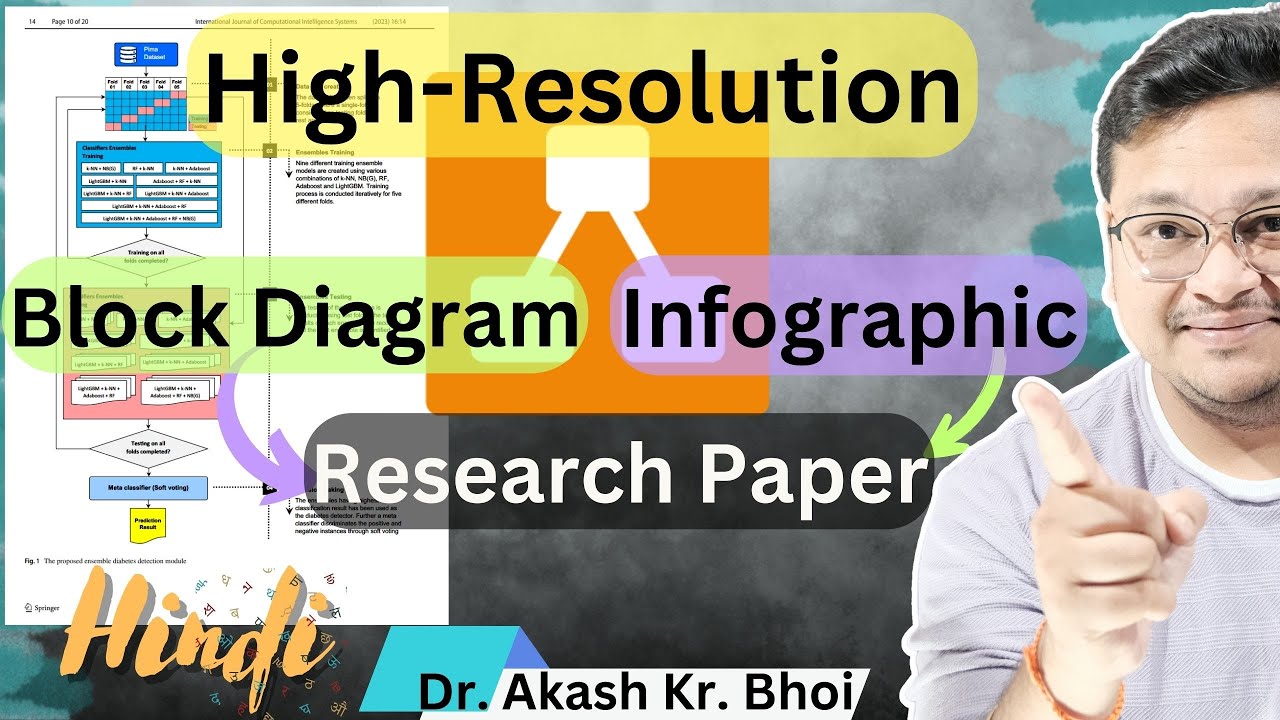 Draw High Resolution Block Diagram and Infographic using Draw.io || Quick and Easy || Hindi || 2023