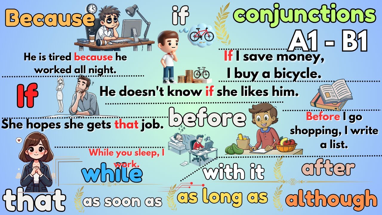 🎯 English Grammar Simplified: Conjunctions Explained with Visuals & Examples 📚