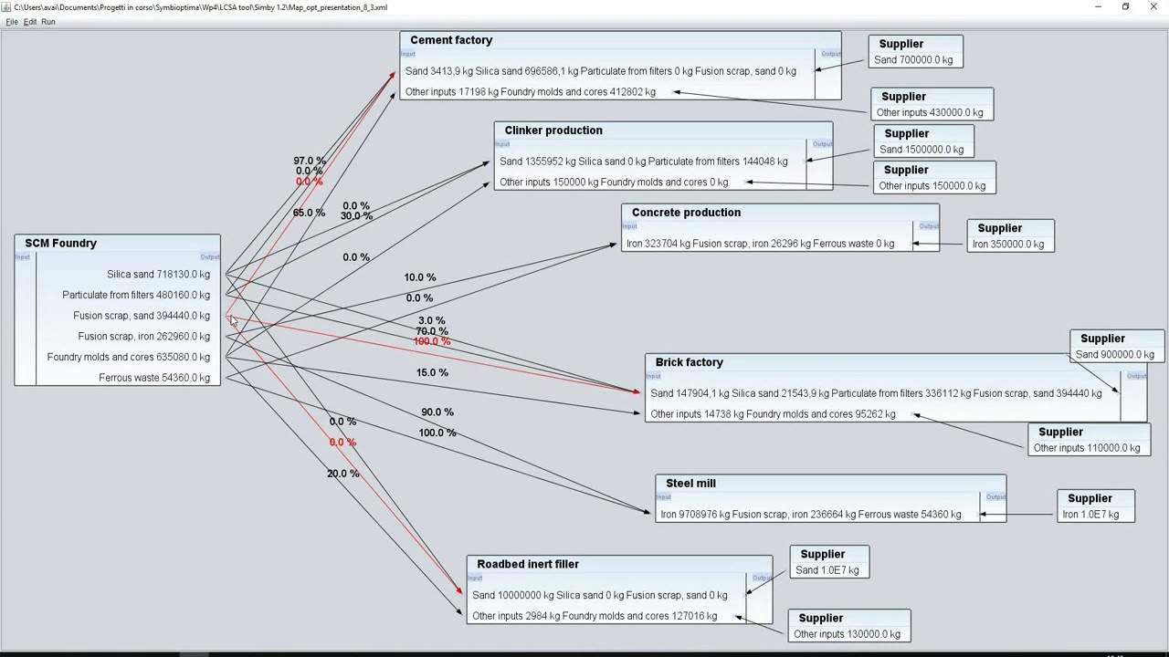 LCSA tool: Scenario optimization