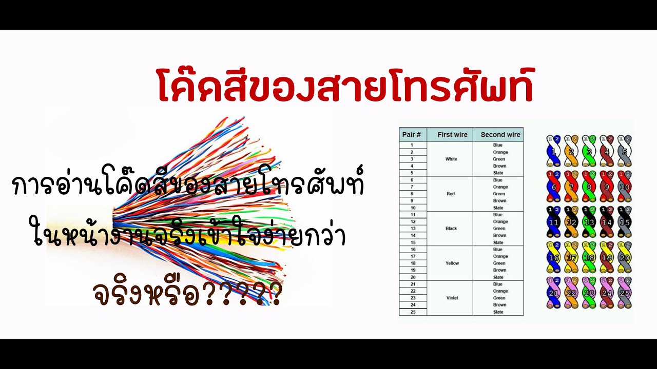 การอ่านโค้ดสีของคู่สายระบบโทรศัพท์ภายในอาคาร เพื่อให้ง่ายต่อการติดตั้ง ตรวจเช็ค และซ่อม