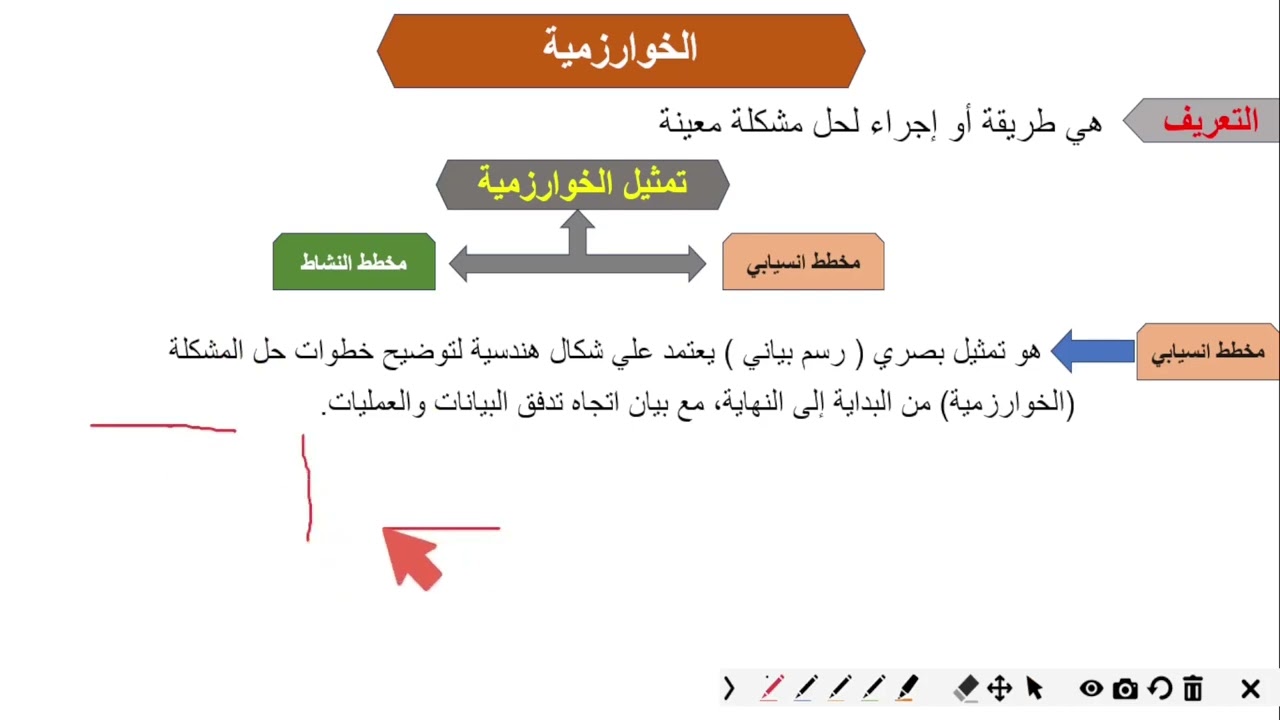فيديو 6 - الخوارزميات - الدرس الأول (الوحدة 12) | البرمجة والذكاء الاصطناعي للصف الأول الثانوي 2026