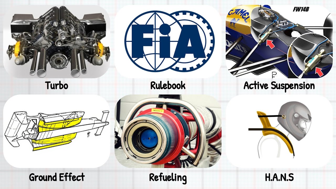 Почему FIA продолжает менять правила в Формуле-1