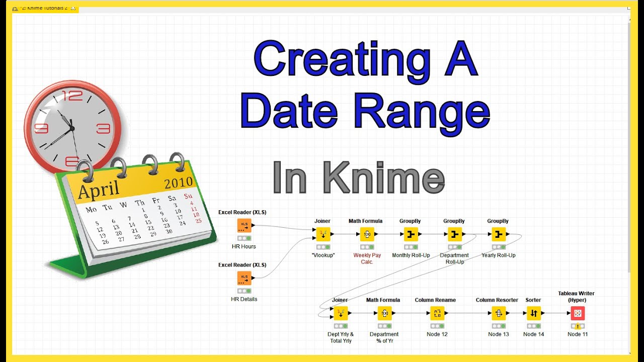 Knime - Creating a Date Range