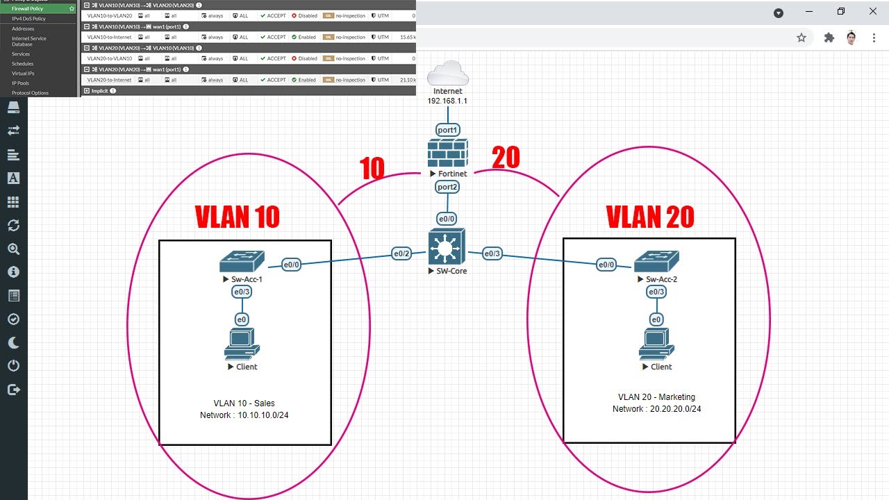 Как настроить VLAN на брандмауэре FortiGate и коммутаторе Cisco