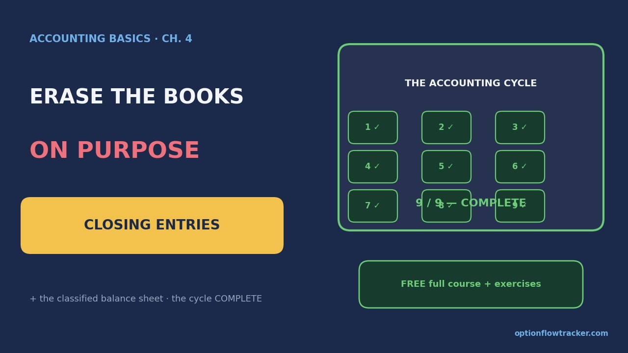 Closing Entries Explained for Beginners | Accounting Basics Ch. 4