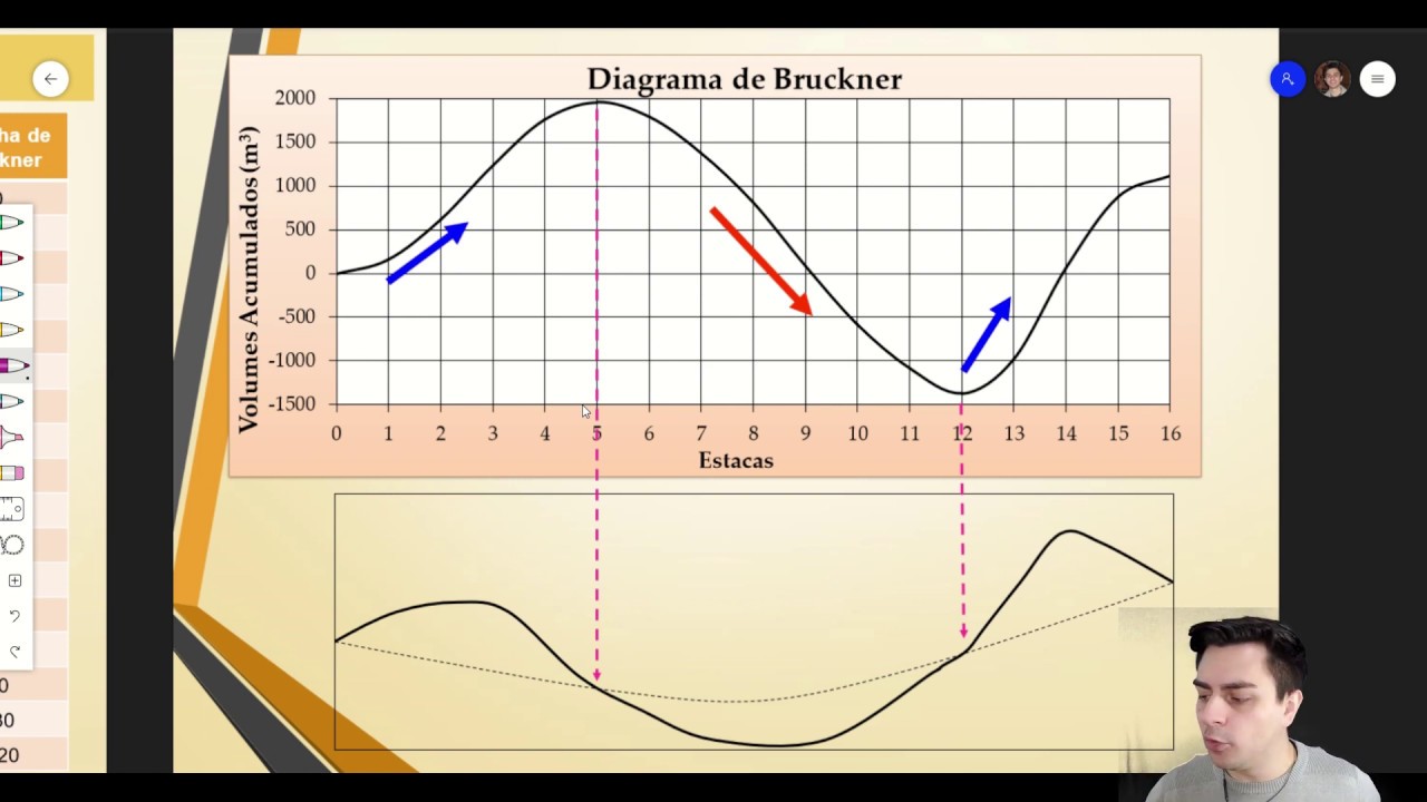 [EXERCÍCIO RESOLVIDO] Terraplanagem - Linha de Bruckner