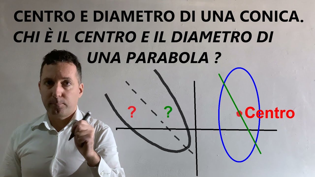 Centro di una conica (parabola ellisse iperbole) .Diametro di una conica