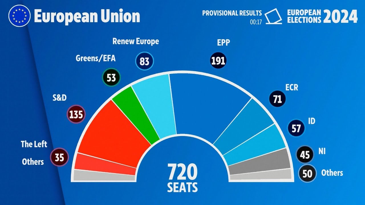 2024 European Election Provisional Results
