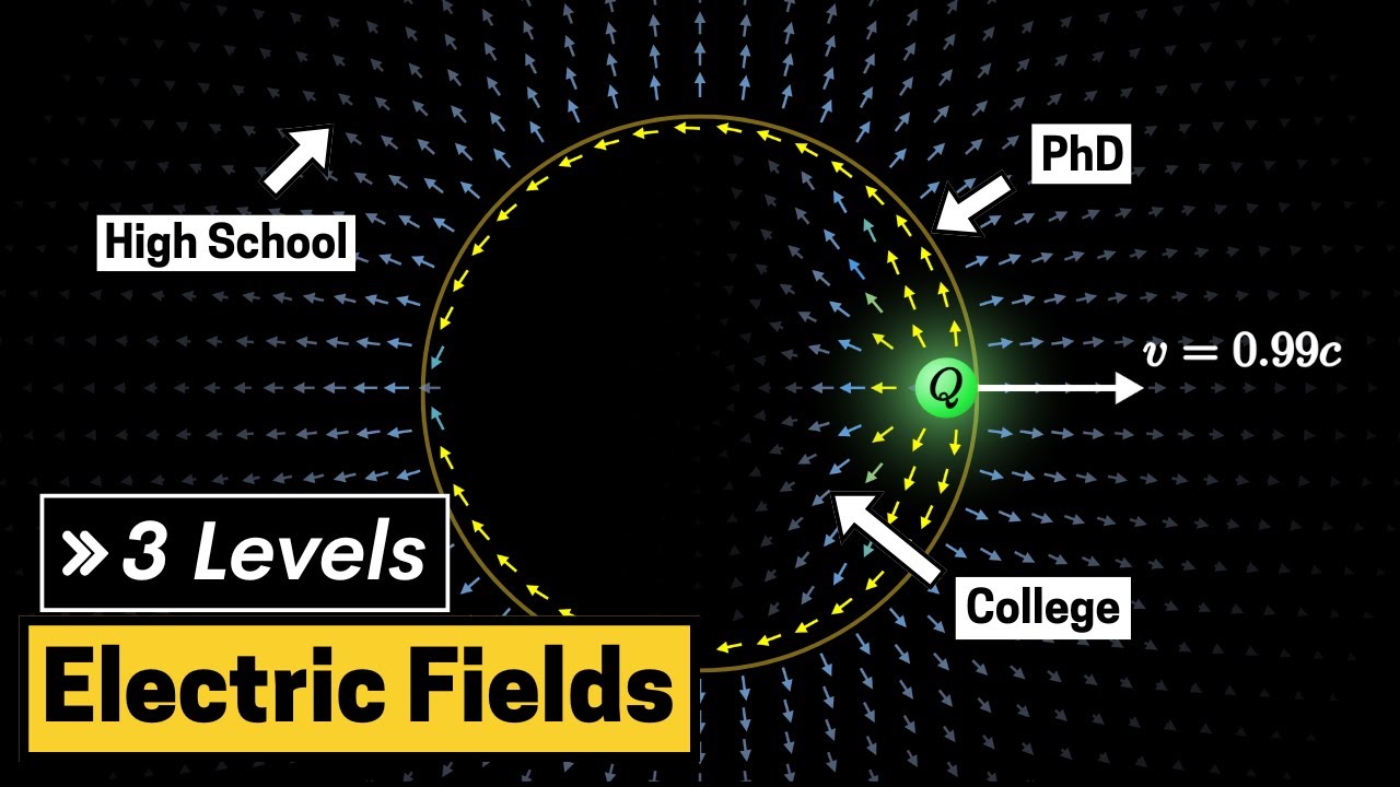 There's so much more to electric fields than you were taught