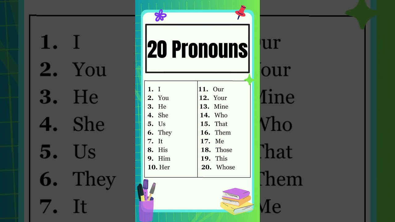 Pronouns | 20 Common Pronouns list | English Grammar | The Study Corner | #shorts
