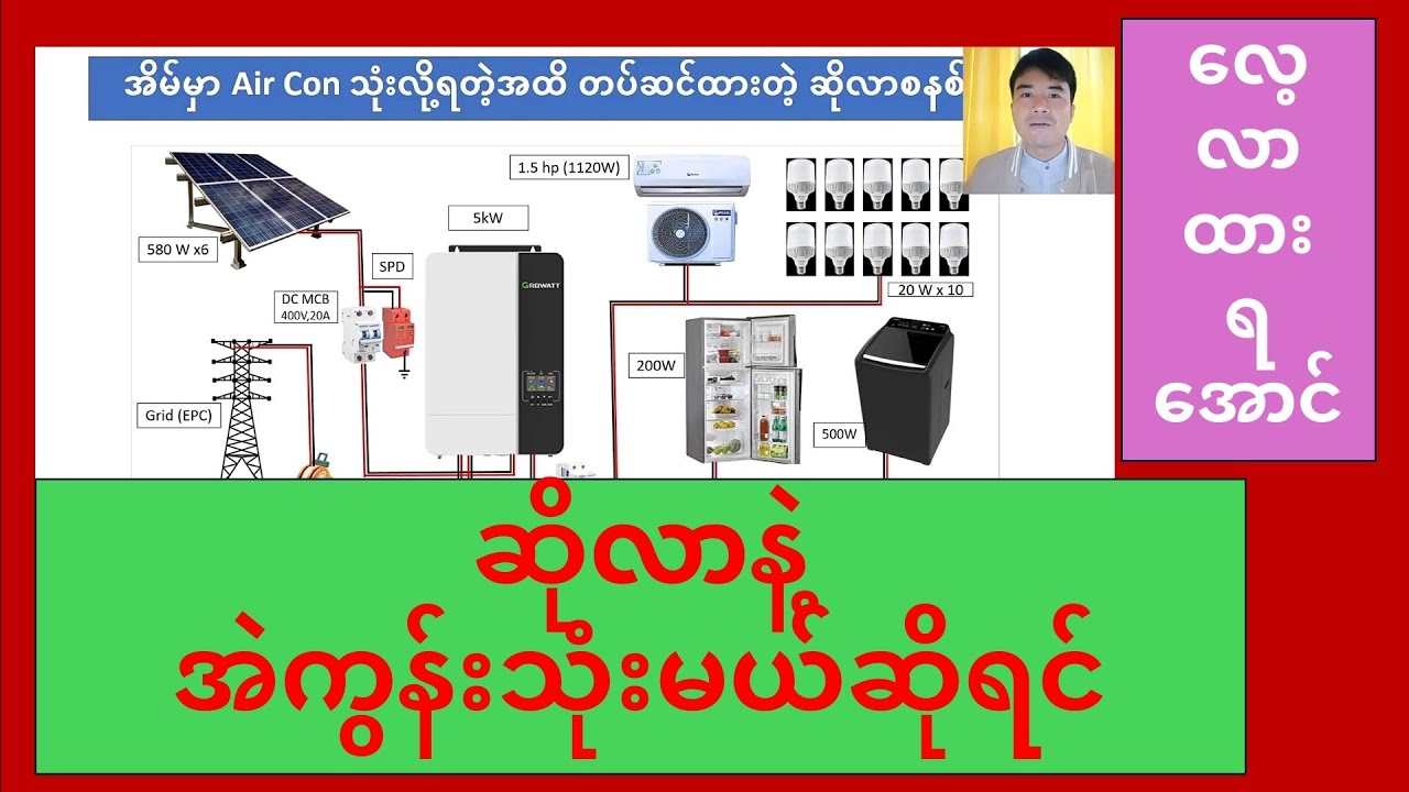 အိမ်မှာ အဲကွန်း သုံးလို့ရနိုင်တဲ့ ဆိုလာ စနစ်အကြောင်း
