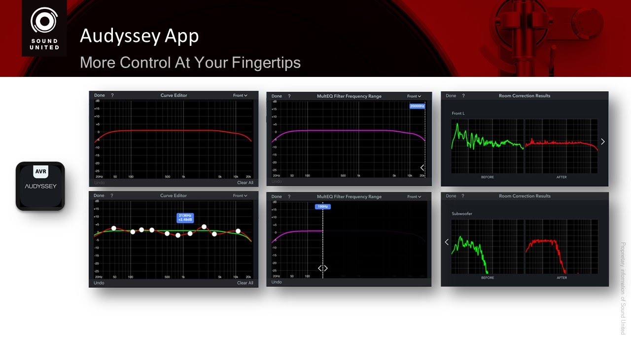 Audyssey Room Optimization - Part 2: 