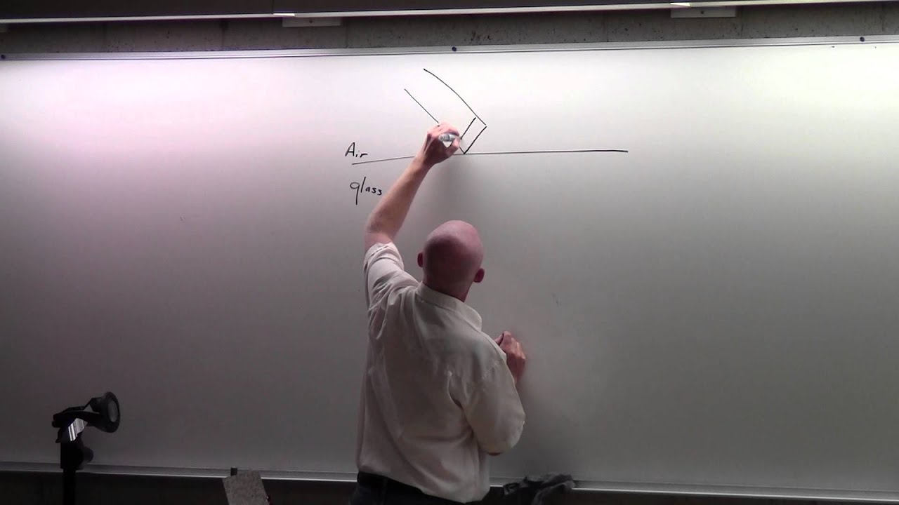 Introduction to Optics