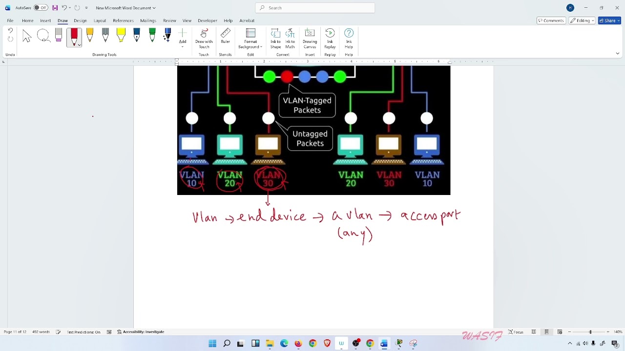 Understanding VLAN 1