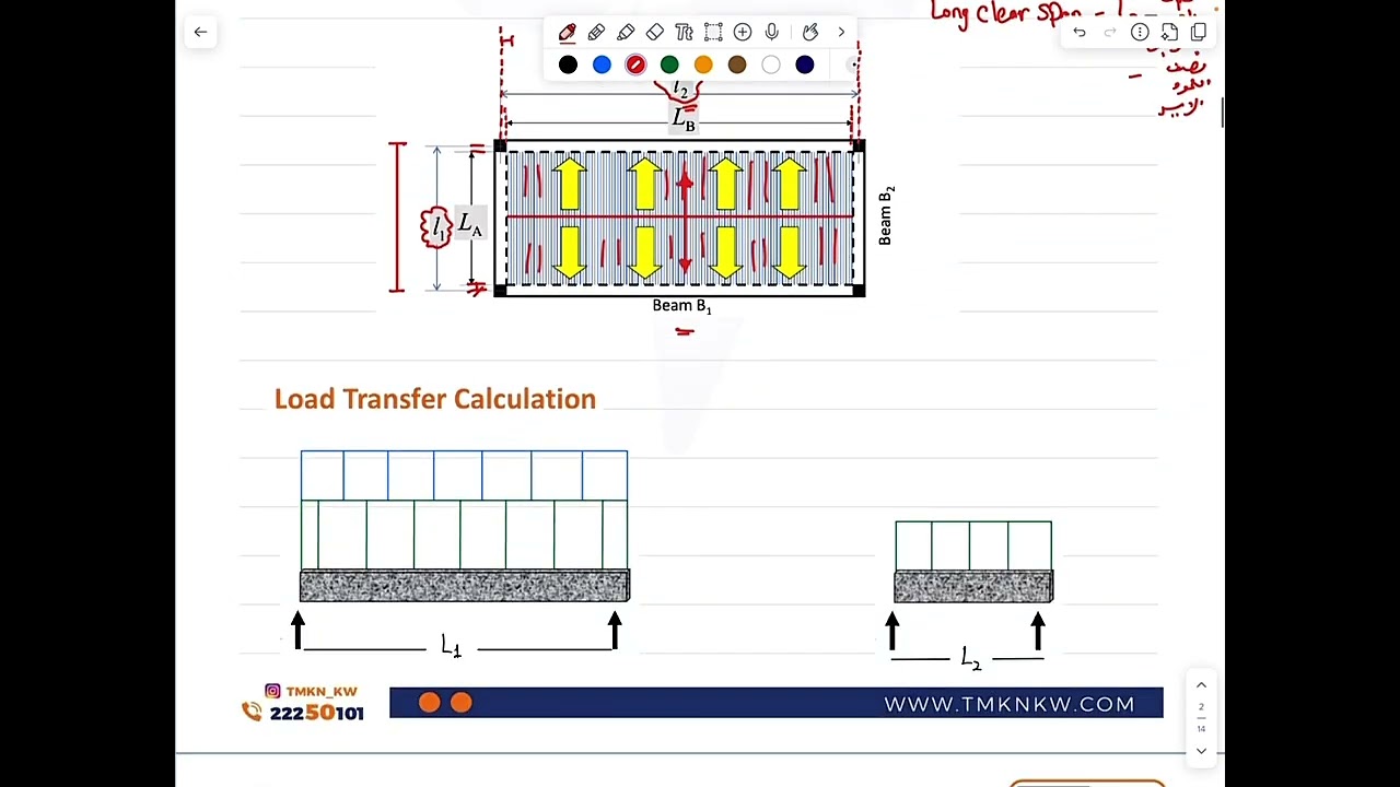 CIVL311: Advanced Reinforced Concrete Design- Ch(1)-Part2