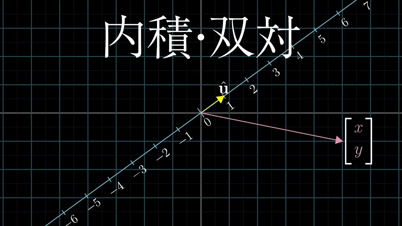 Chapter 9 内積と双対 | 線形代数のエッセンス