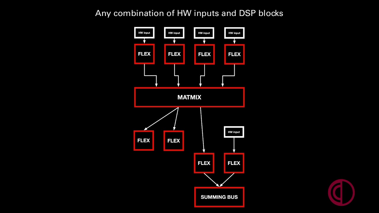 Tutorial: Prodigy + Globcon + DSP