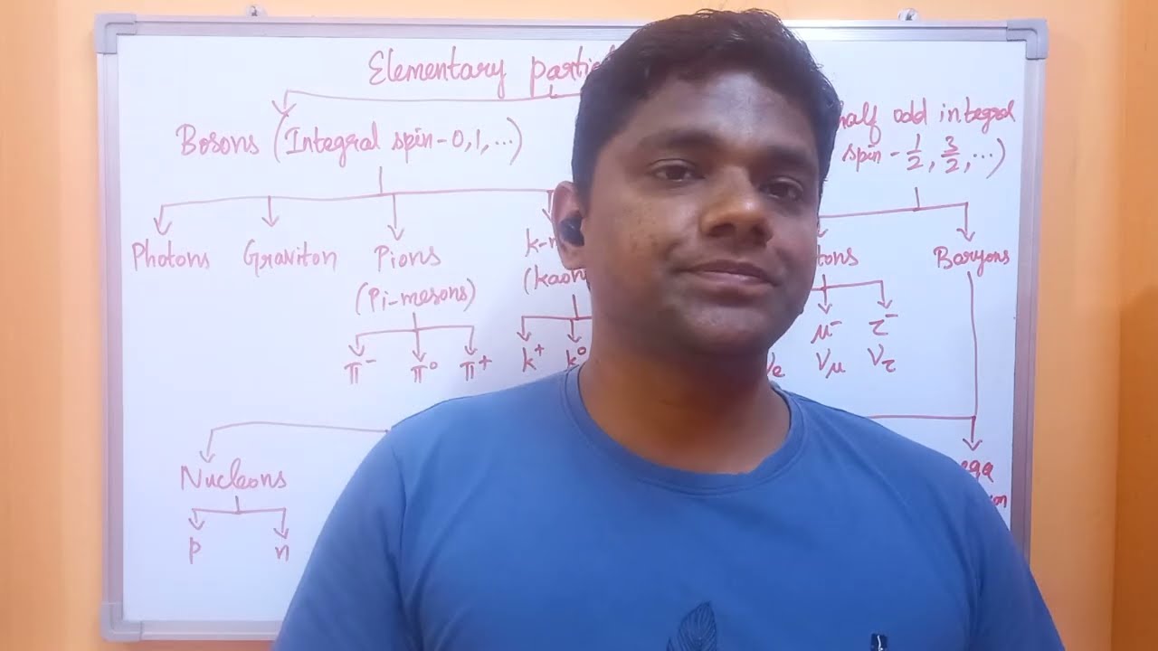 Particle physics - Classification of elementary particles #csirnetphysics #pgtbphysics