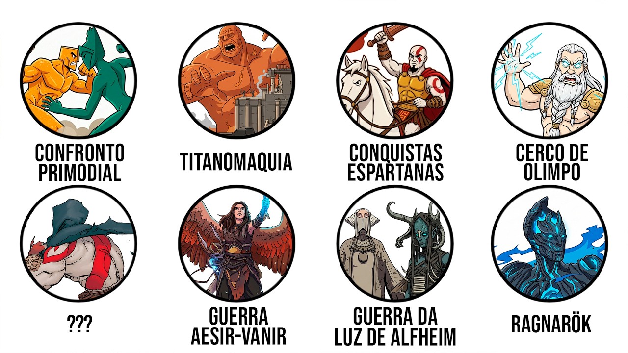 Todas as GUERRAS em God of War Explicadas!