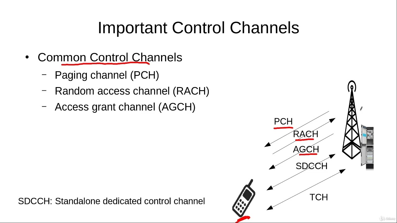 Common Control Channels