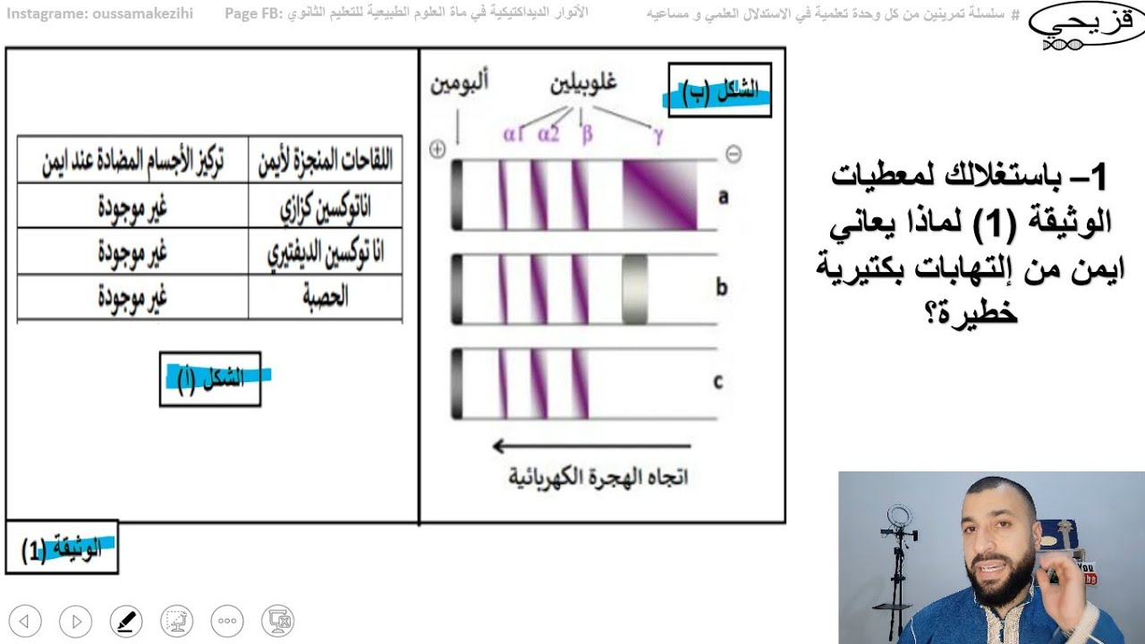 التمرين 7 (متلازمة بروتون) لوحدة دور البروتينات في الدفاع عن الذات
