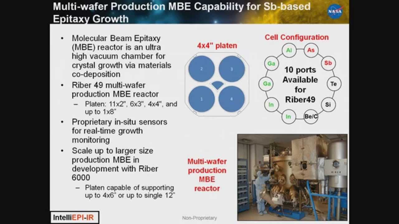 High Quantum Efficiency Type II SLS FPAs for Space-Based Applications