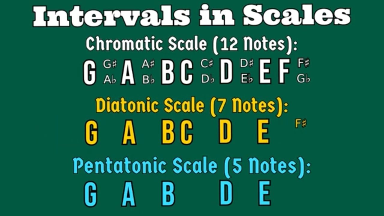 Intervals in Music (Theory Byte #11)