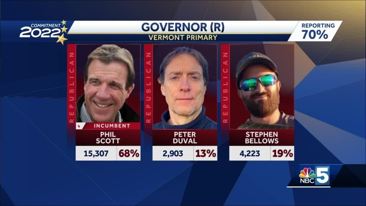 Phil Scott wins GOP gubernatorial nomination