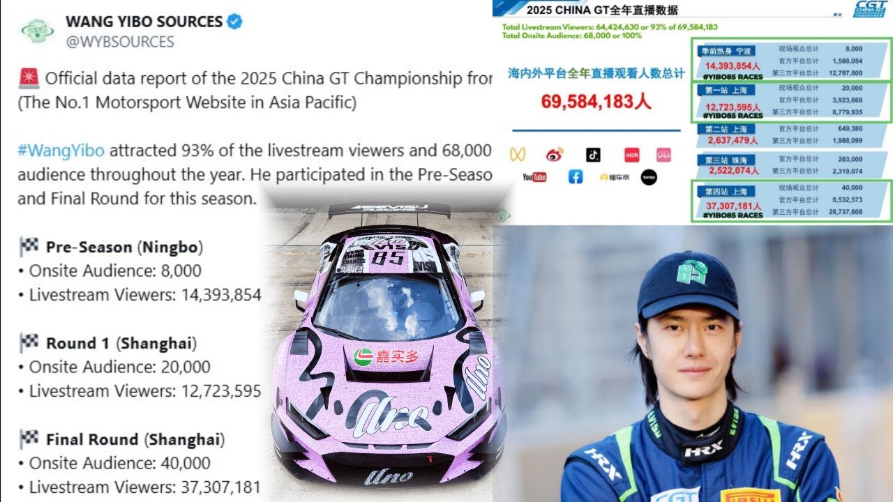 Wang Yibo&rsquo;s Racing Triumph How a Pop Star Silenced Every Doubter