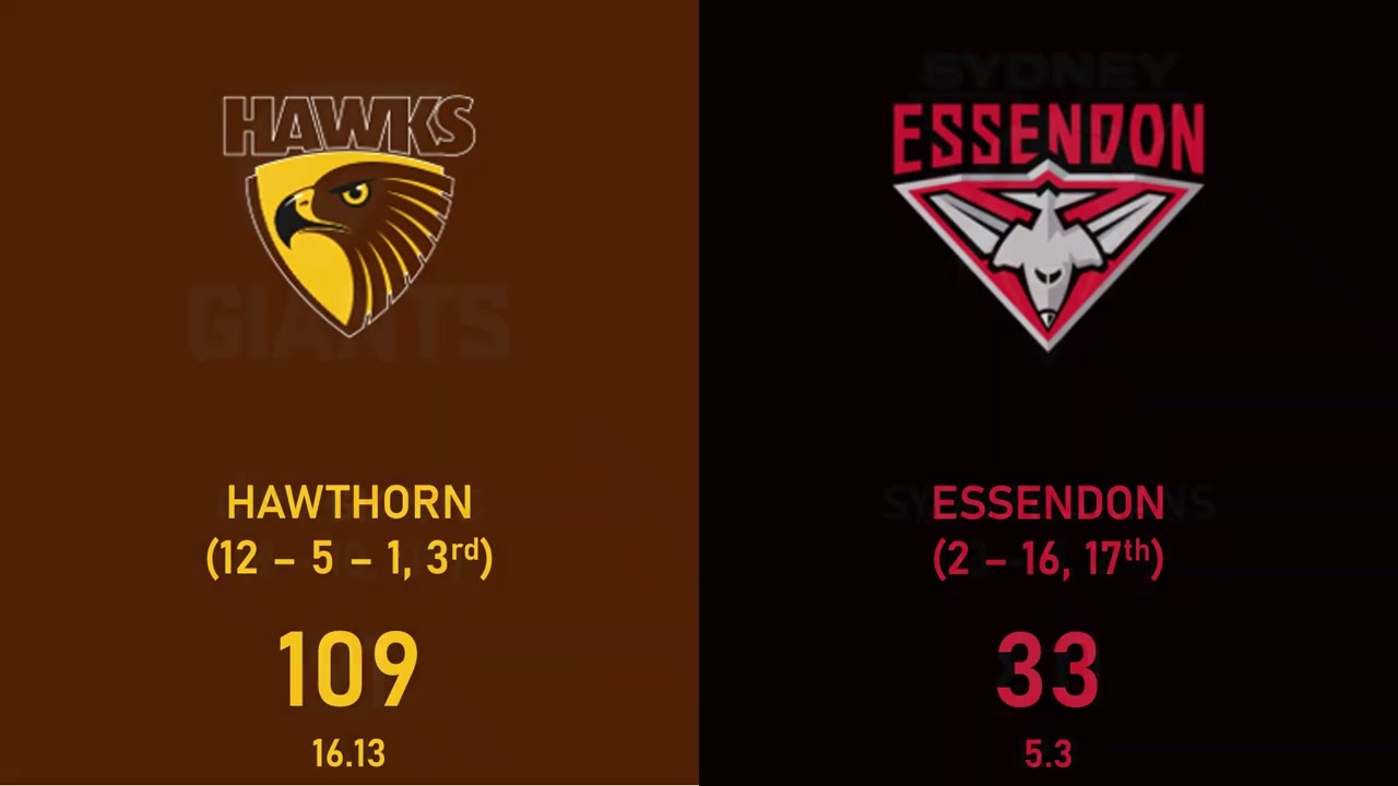 AFL Round 20 Tips