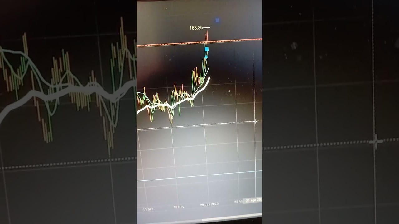 Stock Chart Battle TOL Brothers Feb 17 2026 Bulls Versus the Bears