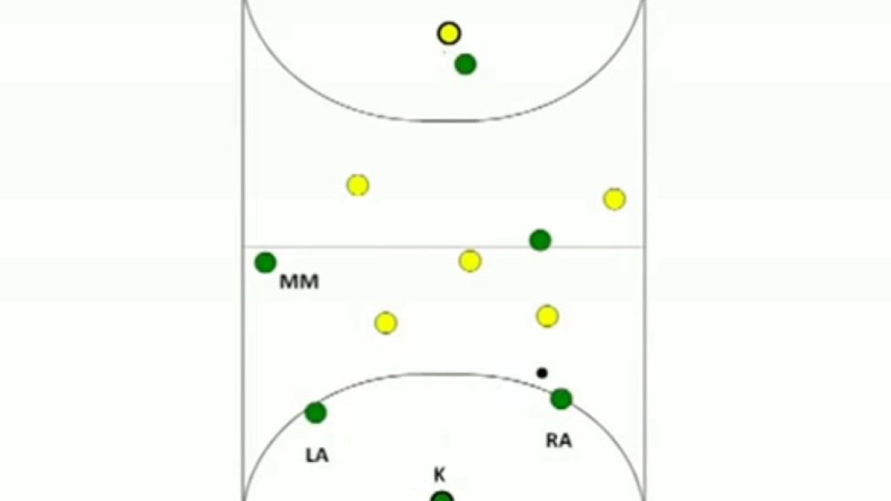 Opbouw zaalhockey 1