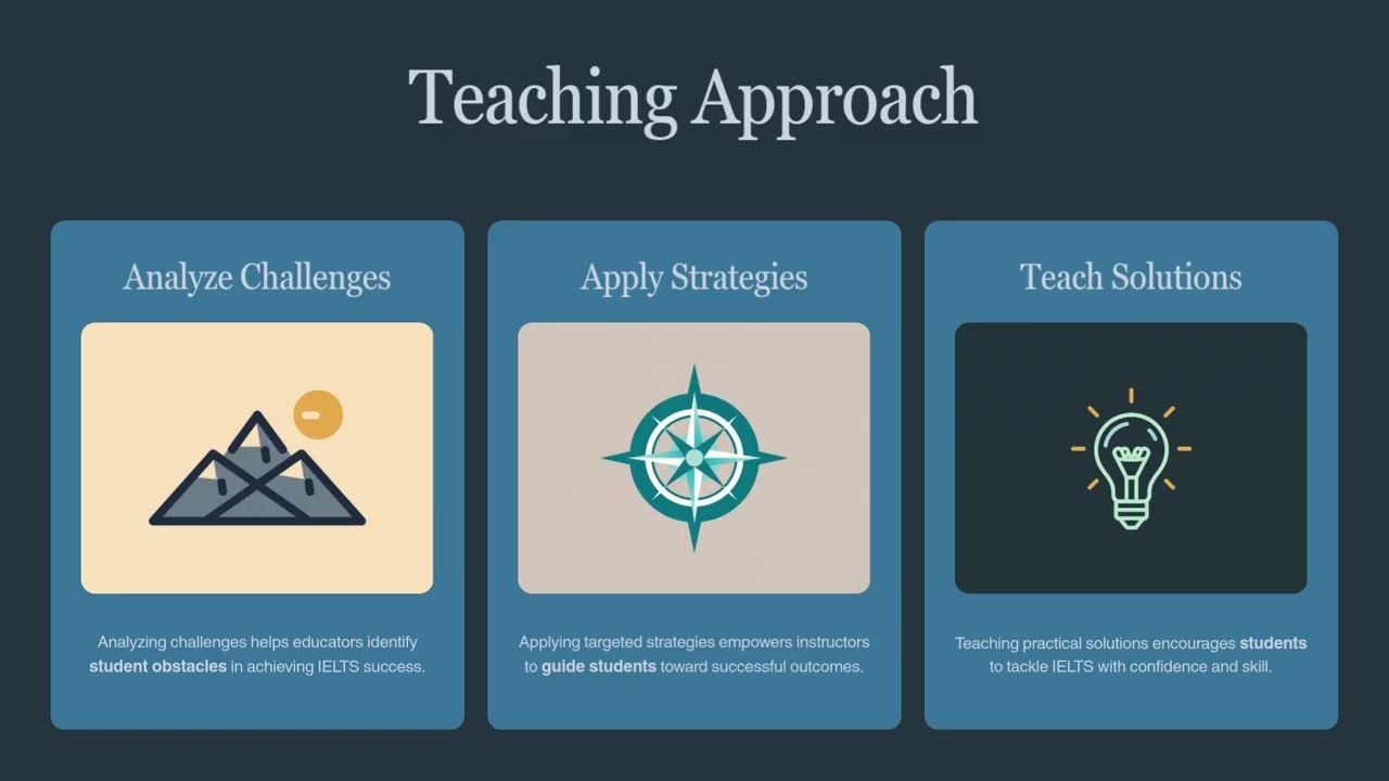 Presentation   The Strategic Educator's Guide