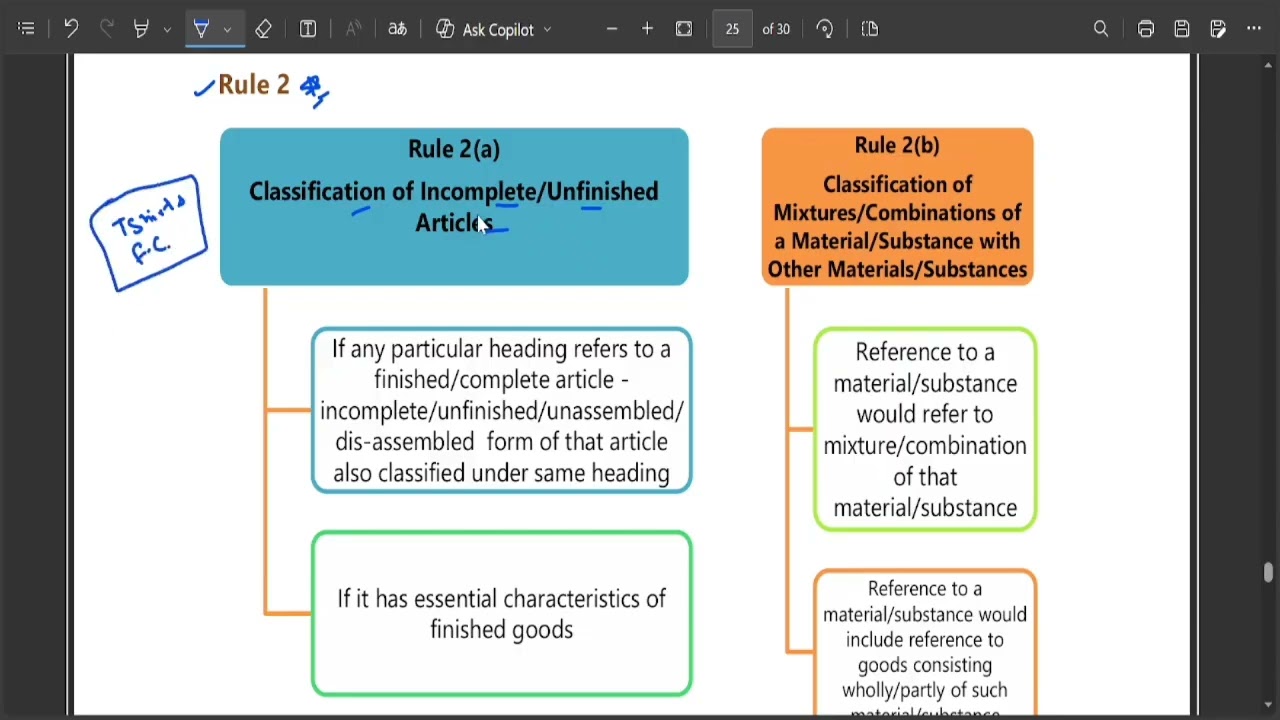 Chapter 3 – Classification of Import & Export Goods | CA Final IDT | Customs & FTP | Mayank Narang