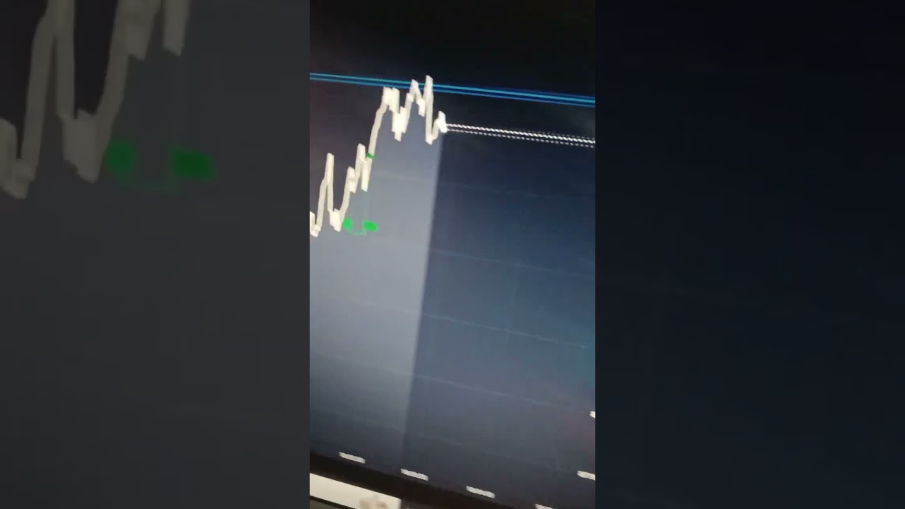 Автоматизация торговли. Трейдинг боты. #deriv #derivbot #dbot #trading #strategy #scalping #test