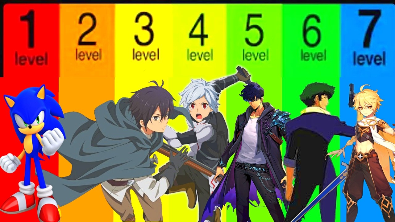 Evermore devlog 8 (The 7 Levels of Anime IP)