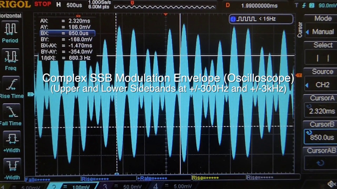 Basic AM, DSB, SSB Modulation