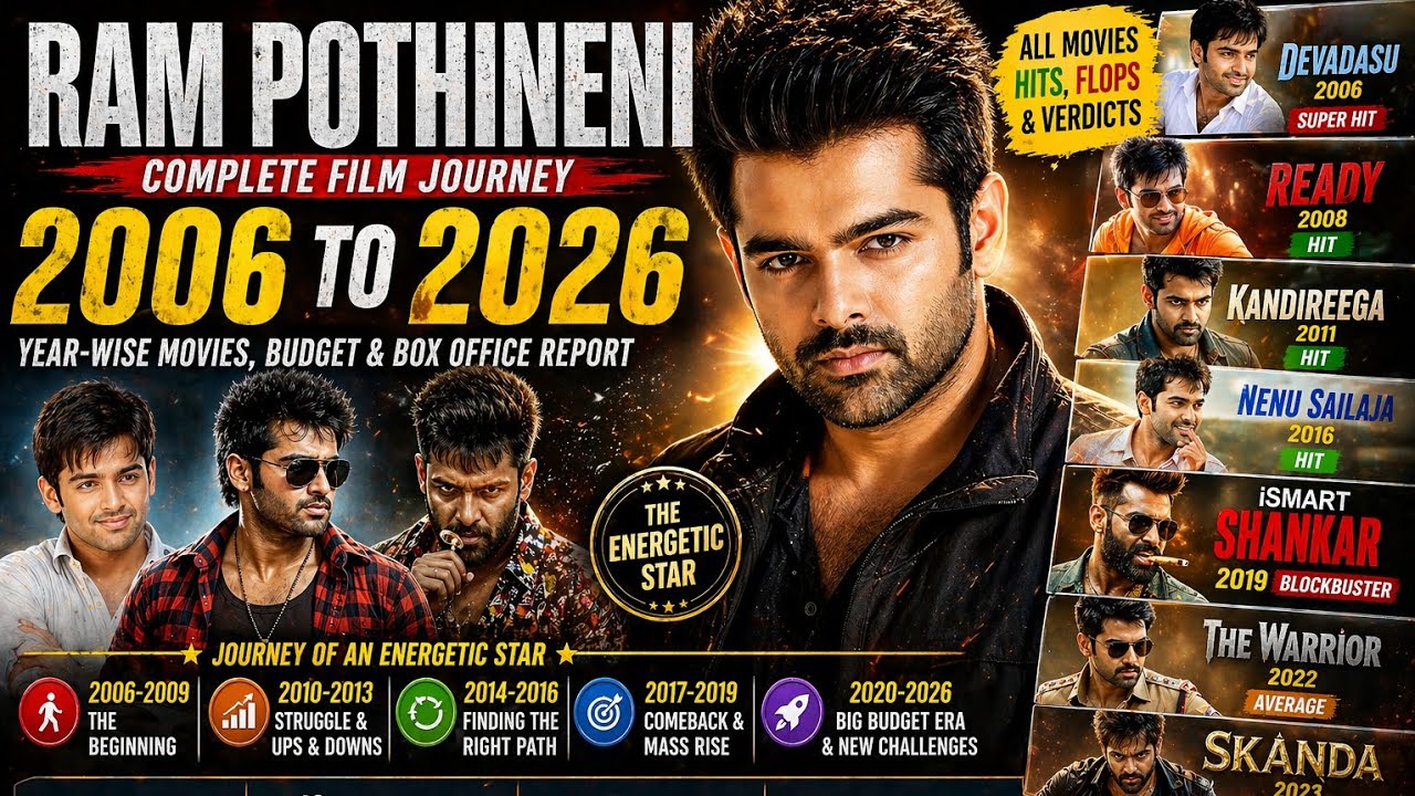 Ram Pothineni Full Movie Journey 2006&ndash;2026 | Hit or Flop? Full Analysis&rdquo;| #rampothineni #trending 