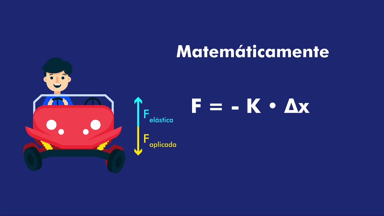 Ley de Hooke explicada | Fuerza elástica y ejercicios