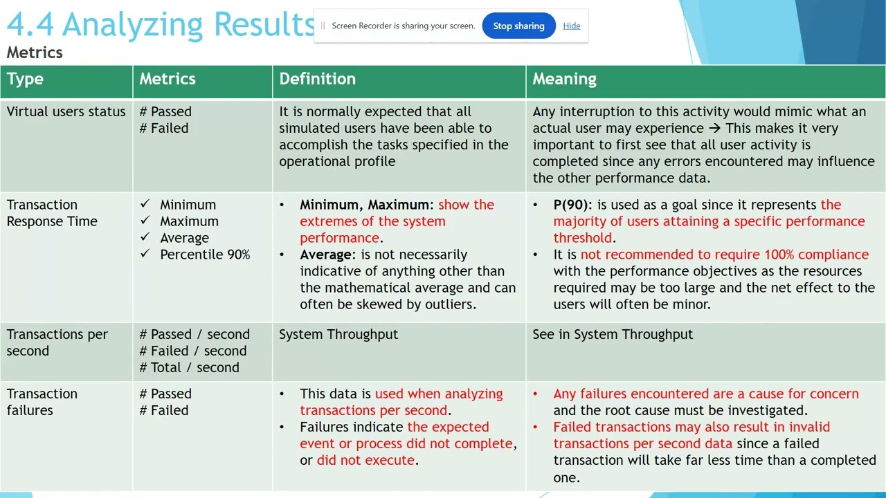ISTQB Performance Testing – Chapter 4 - 4.4 Report & Analyze Result - Metrics