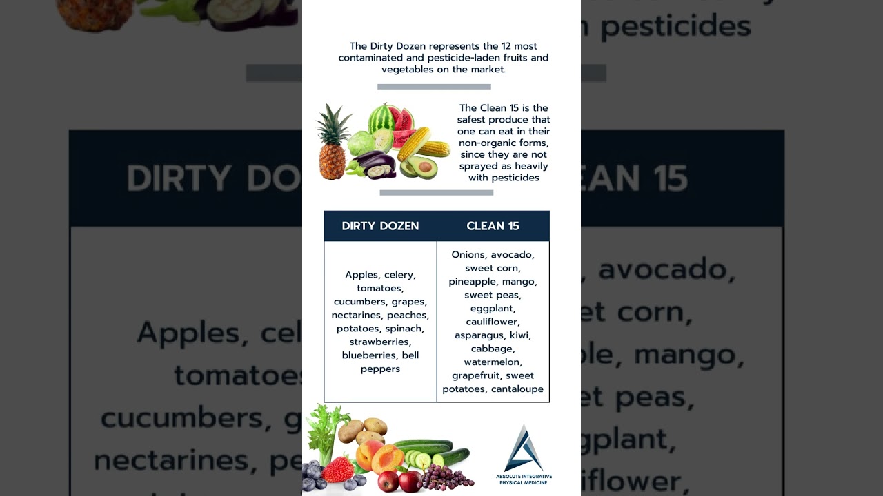 Dirty Dozen vs Clean 15 - Healthy Foods You Should Be Eating