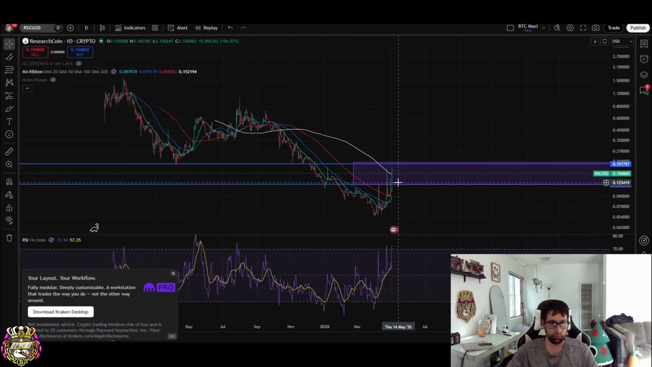 Потенциал прорыва Research Coin (RSC): раскрыта новая цель.