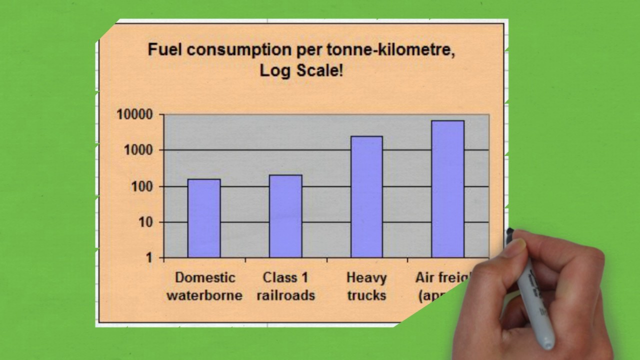 Energy Efficient Transportation Animation